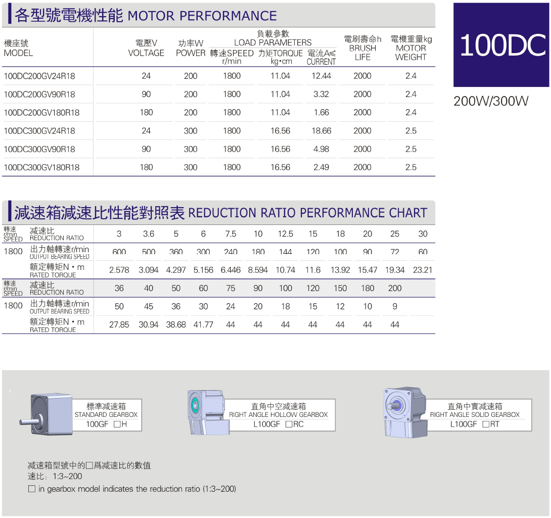 100DC微型直流电机各型号性能参数表