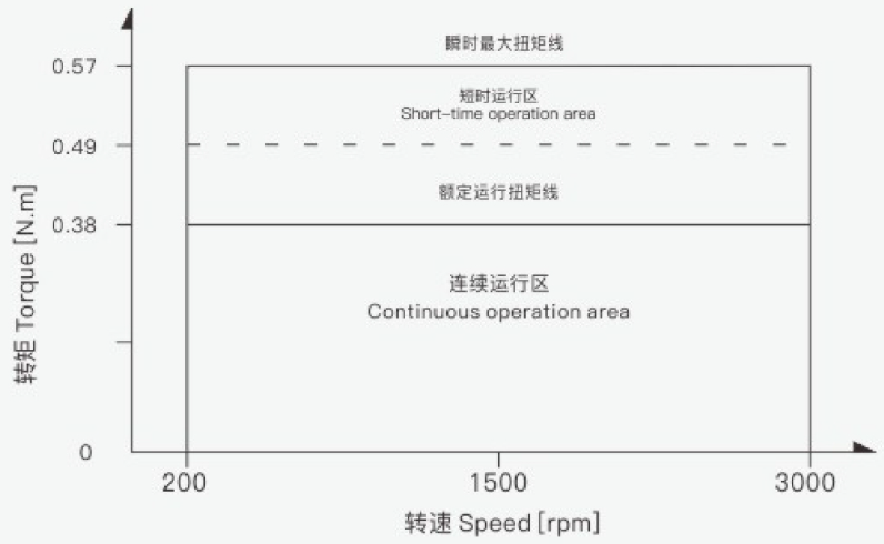 交流永磁同步电机特性曲线