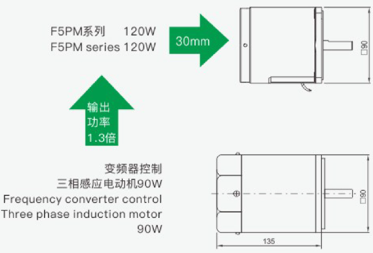 交流永磁同步电机特点