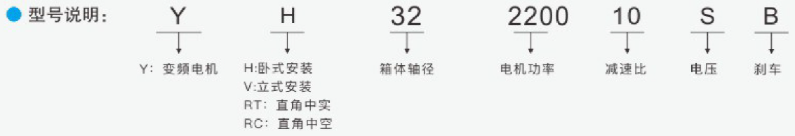 永磁变频同步电机型号说明