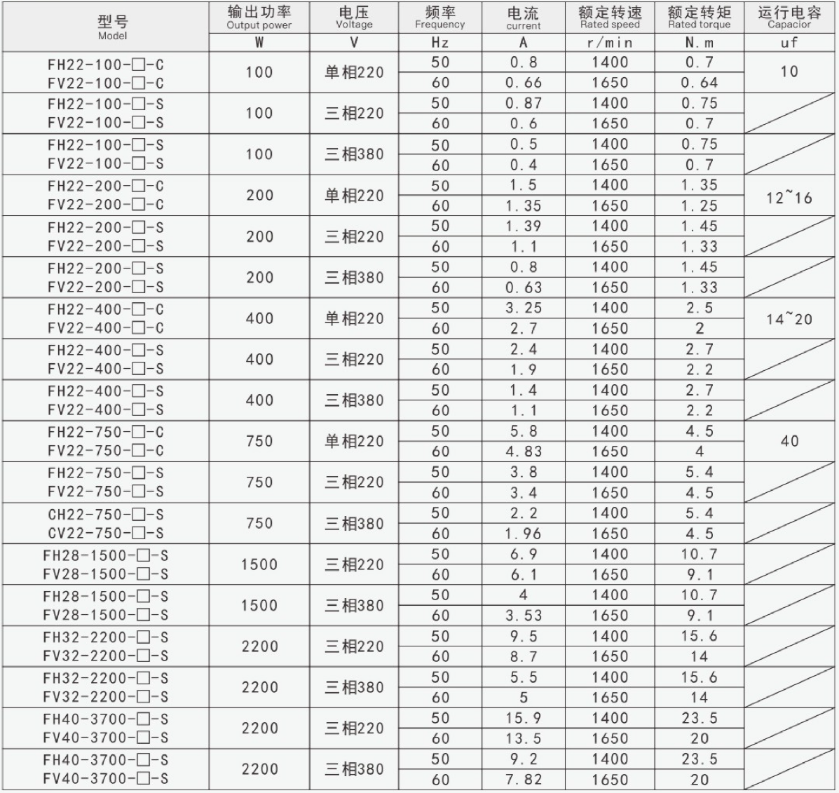 小型齿轮减速电机型号与性能参数表