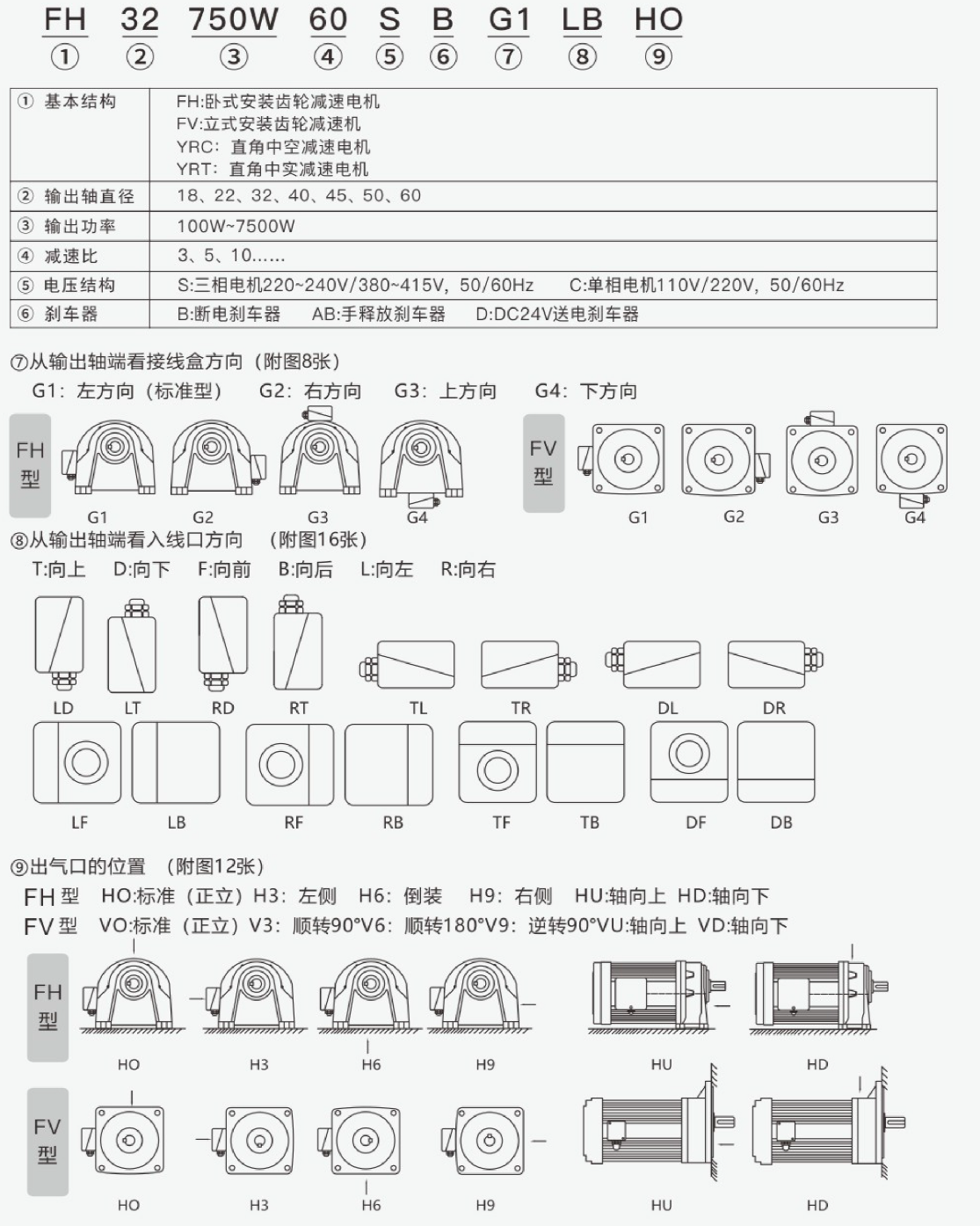小型齿轮减速电机型号说明与阅读方法